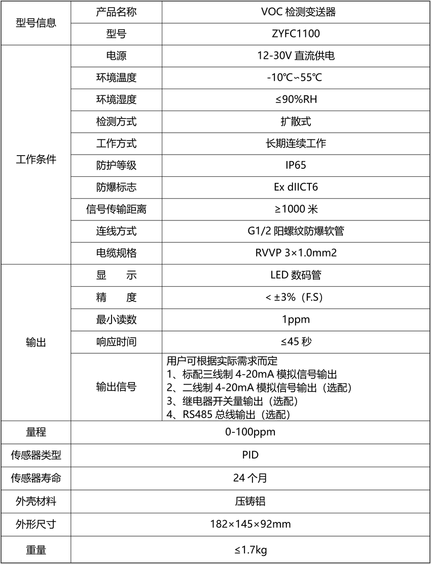VOC檢測(cè)變送器2（防爆型，現(xiàn)場(chǎng)帶顯示）.png